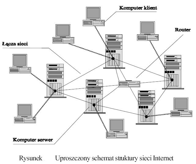 Elementy Sieci Internet Historia Struktura Protoko y Sieci